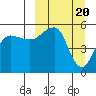 Canoe Bay tide chart for Wednesday, March 20, 2024