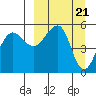 Canoe Bay tide chart for Thursday, March 21, 2024