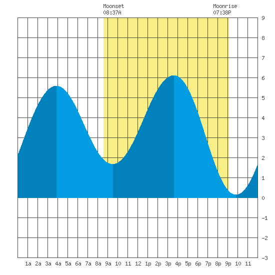Canoe Bay tide chart for Saturday, March 23, 2024