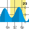Canoe Bay tide chart for Saturday, March 23, 2024