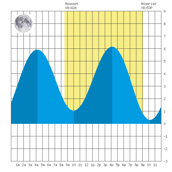 Canoe Bay tide chart for Sunday, March 24, 2024