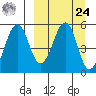 Canoe Bay tide chart for Sunday, March 24, 2024