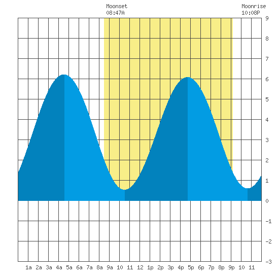 Canoe Bay tide chart for Monday, March 25, 2024
