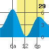 Canoe Bay tide chart for Friday, March 29, 2024