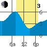 Canoe Bay tide chart for Sunday, March 3, 2024