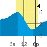 Canoe Bay tide chart for Monday, March 4, 2024