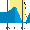Canoe Bay tide chart for Wednesday, March 6, 2024