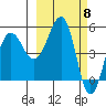 Canoe Bay tide chart for Friday, March 8, 2024
