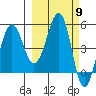 Canoe Bay tide chart for Saturday, March 9, 2024