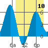 Canoe Bay tide chart for Wednesday, April 10, 2024