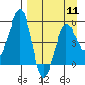 Canoe Bay tide chart for Thursday, April 11, 2024