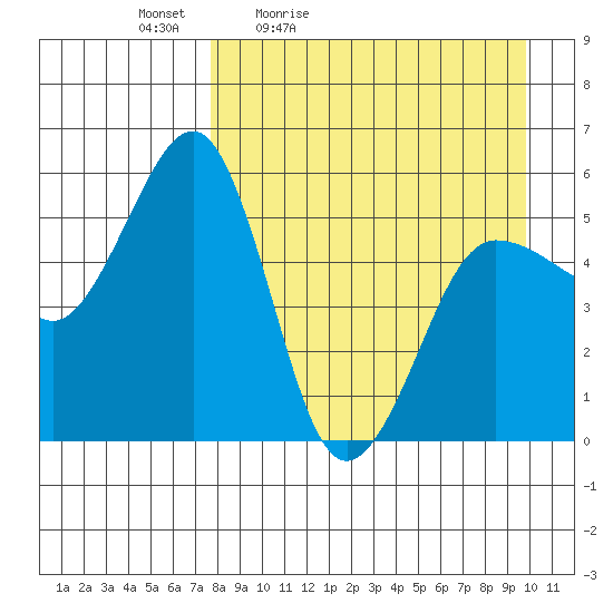 Canoe Bay tide chart for Saturday, April 13, 2024