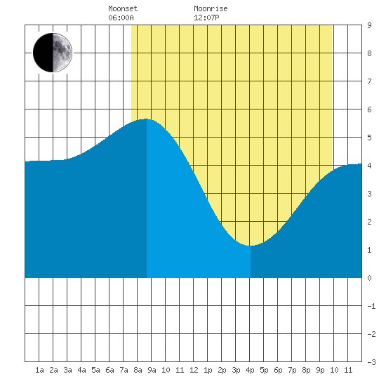 Canoe Bay tide chart for Monday, April 15, 2024
