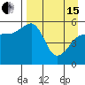 Canoe Bay tide chart for Monday, April 15, 2024