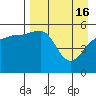 Canoe Bay tide chart for Tuesday, April 16, 2024