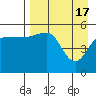 Canoe Bay tide chart for Wednesday, April 17, 2024
