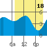 Canoe Bay tide chart for Thursday, April 18, 2024