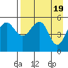 Canoe Bay tide chart for Friday, April 19, 2024