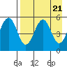 Canoe Bay tide chart for Sunday, April 21, 2024