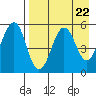 Canoe Bay tide chart for Monday, April 22, 2024