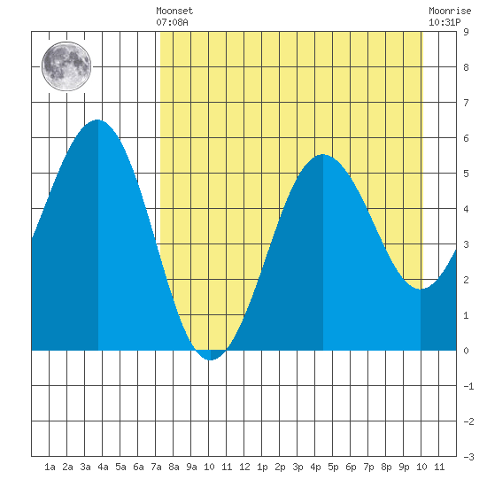 Canoe Bay tide chart for Tuesday, April 23, 2024