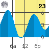 Canoe Bay tide chart for Tuesday, April 23, 2024