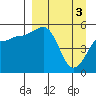 Canoe Bay tide chart for Wednesday, April 3, 2024