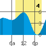 Canoe Bay tide chart for Thursday, April 4, 2024