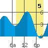 Canoe Bay tide chart for Friday, April 5, 2024