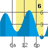 Canoe Bay tide chart for Saturday, April 6, 2024