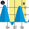 Canoe Bay tide chart for Monday, April 8, 2024