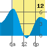 Canoe Bay tide chart for Sunday, May 12, 2024