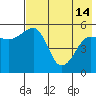 Canoe Bay tide chart for Tuesday, May 14, 2024