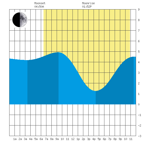 Canoe Bay tide chart for Wednesday, May 15, 2024