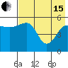 Canoe Bay tide chart for Wednesday, May 15, 2024