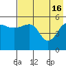 Canoe Bay tide chart for Thursday, May 16, 2024