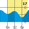 Canoe Bay tide chart for Friday, May 17, 2024