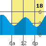 Canoe Bay tide chart for Saturday, May 18, 2024
