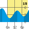 Canoe Bay tide chart for Sunday, May 19, 2024