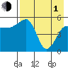 Canoe Bay tide chart for Wednesday, May 1, 2024