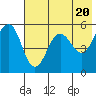 Canoe Bay tide chart for Monday, May 20, 2024