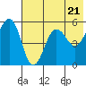 Canoe Bay tide chart for Tuesday, May 21, 2024