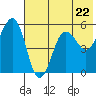 Canoe Bay tide chart for Wednesday, May 22, 2024