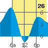 Canoe Bay tide chart for Sunday, May 26, 2024