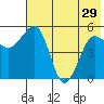 Canoe Bay tide chart for Wednesday, May 29, 2024
