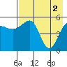 Canoe Bay tide chart for Thursday, May 2, 2024