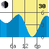 Canoe Bay tide chart for Thursday, May 30, 2024