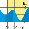 Canoe Bay tide chart for Friday, May 31, 2024