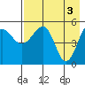 Canoe Bay tide chart for Friday, May 3, 2024