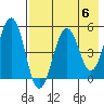 Canoe Bay tide chart for Monday, May 6, 2024
